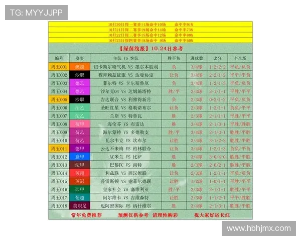 西甲联赛每日开球时间表及观赛指南 西甲联赛每日开球时间表及观赛指南