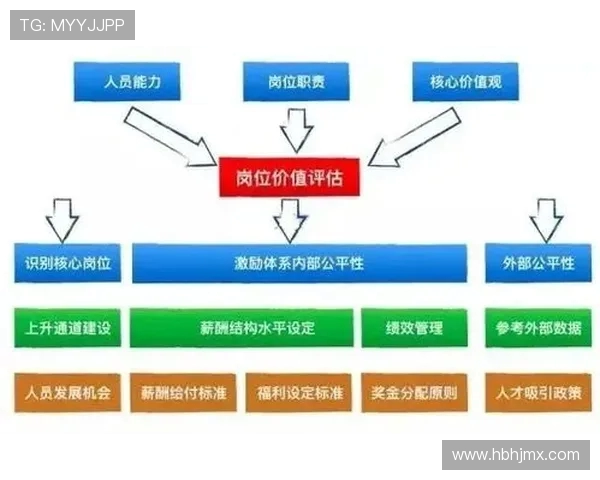 足球运动员的跨国转会市场分析与价值评估