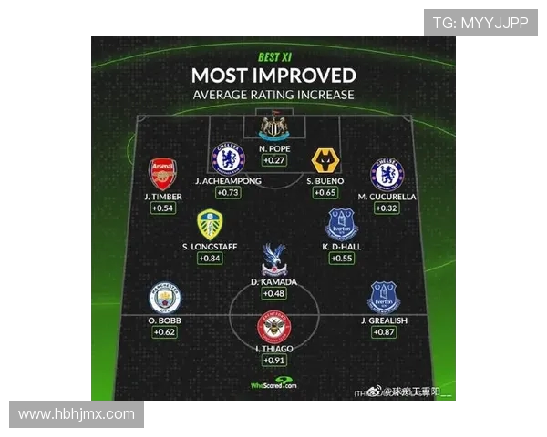 2018赛季英超球队的关系及竞争格局分析