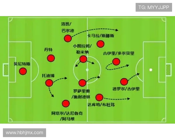法甲主教练在战术部署上的变化趋势研究