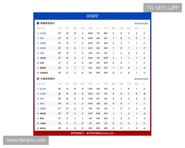 火箭队新赛季对战各队的战绩汇总与前景预测