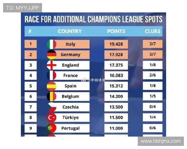 英超、西甲、德甲和意甲球队综合实力对比分析