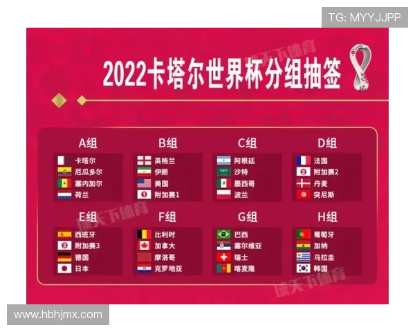 2022卡塔尔世界杯赛程全览与豪强对决时间解析及焦点赛事前瞻