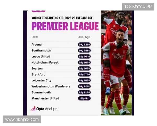 英超联赛中各支球队主要球员阵容详细介绍 英超联赛中各支球队主要球员阵容详细介绍