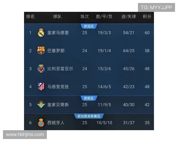 西甲是中央几套直播,2025年官方电视直播安排说明 西甲是中央几套直播,2025年官方电视直播安排说明