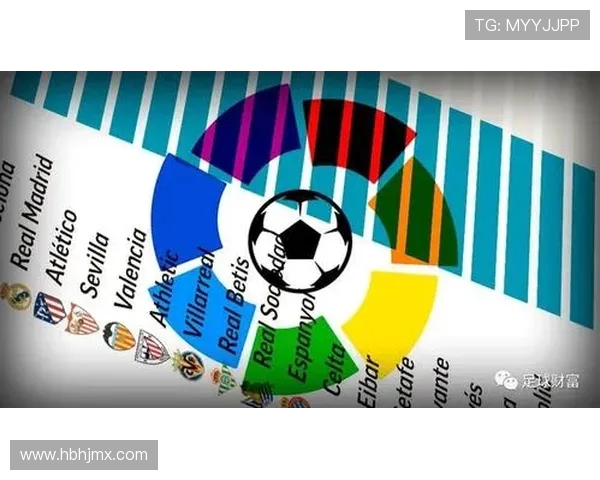 西甲联赛欧赔分析:西甲联赛的欧赔市场分析与预测