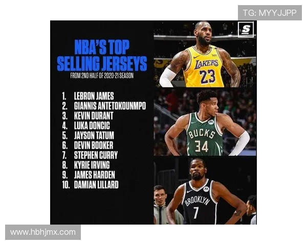 2019年NBA得分榜哈登威少字母哥领衔东契奇跻身前十 2019年NBA得分榜哈登威少字母哥领衔东契奇跻身前十