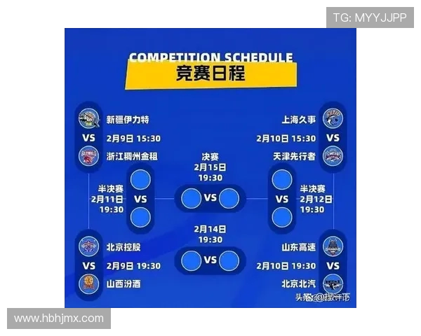 2022CBA季后赛对阵名单确定，八强球队争夺总冠军资格